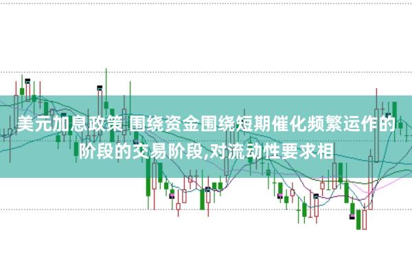 美元加息政策 围绕资金围绕短期催化频繁运作的阶段的交易阶段，对流动性要求相