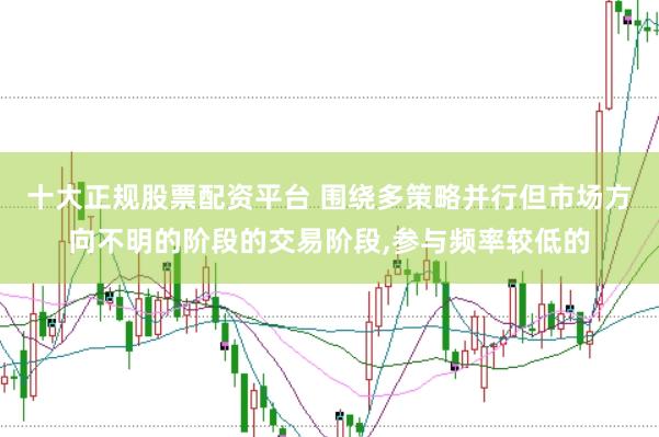十大正规股票配资平台 围绕多策略并行但市场方向不明的阶段的交易阶段，参与频率较低的