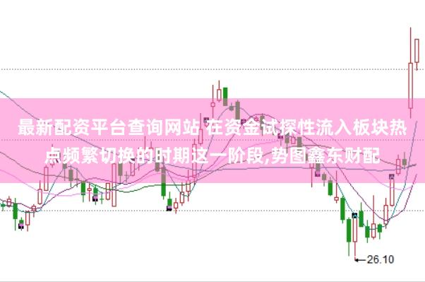 最新配资平台查询网站 在资金试探性流入板块热点频繁切换的时期这一阶段,势图鑫东财配