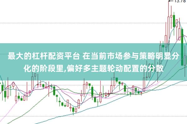 最大的杠杆配资平台 在当前市场参与策略明显分化的阶段里,偏好多主题轮动配置的分散