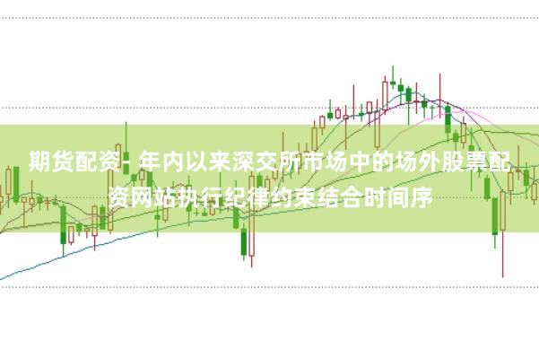 期货配资- 年内以来深交所市场中的场外股票配资网站执行纪律约束结合时间序